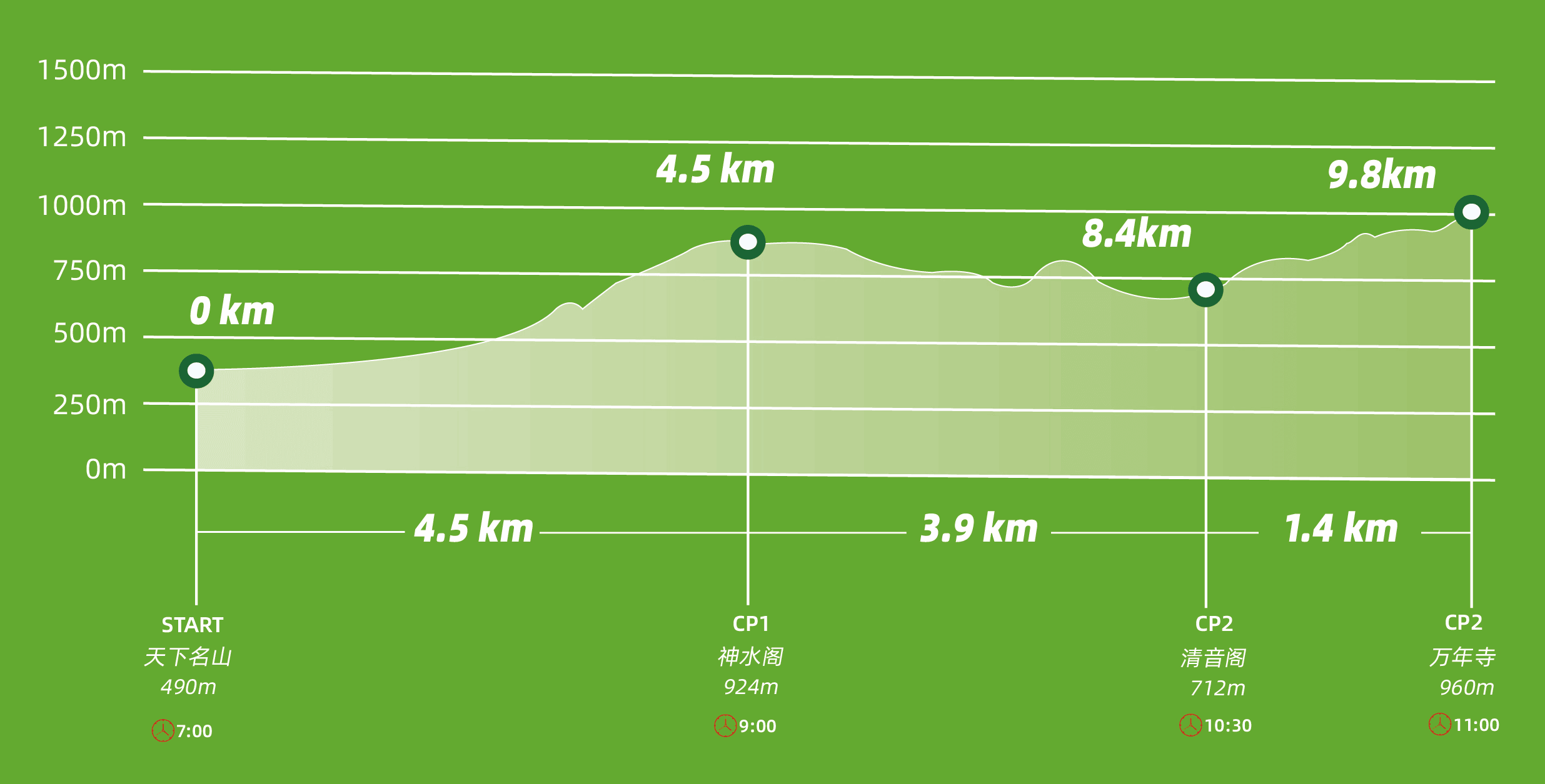 10K Course Elevation